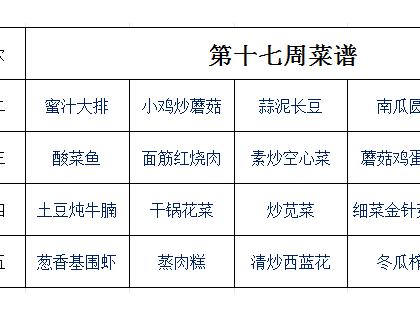 第十七周菜谱