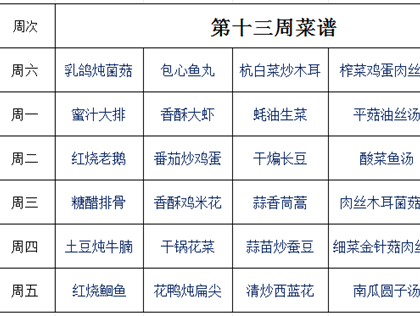 第十三周菜谱